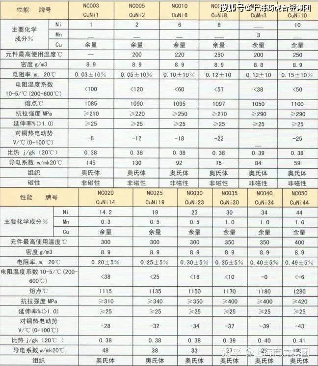 保温涂料与铜及铜合金术语