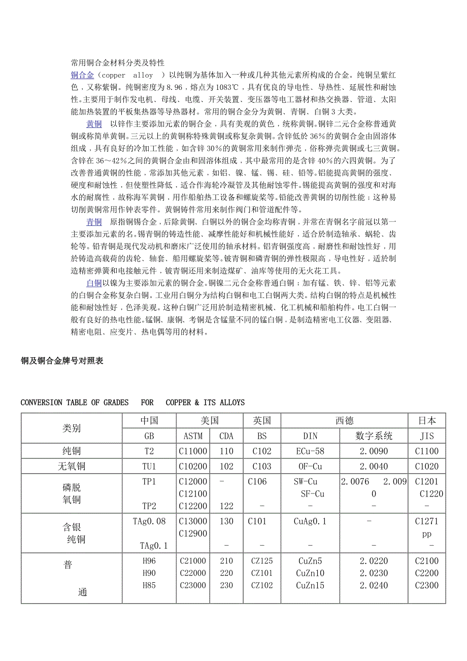 保温涂料与铜及铜合金术语