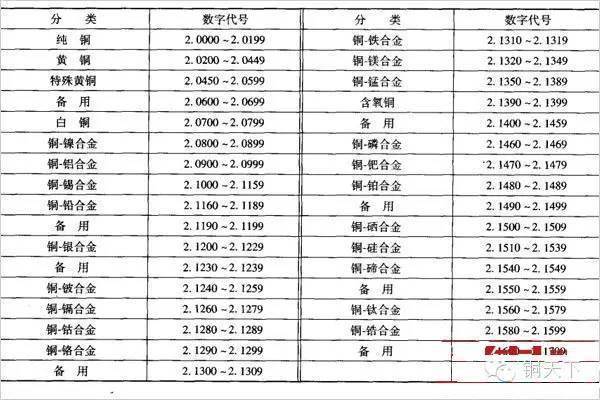 其它女装与铜及铜合金术语