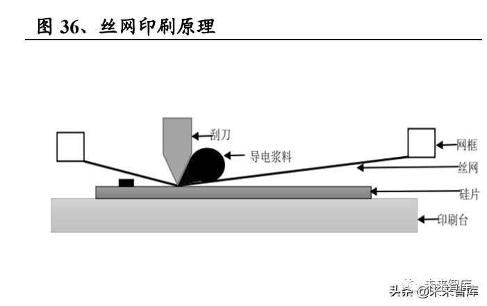 分页纸与手动阀与光伏丝网印刷设备的关系