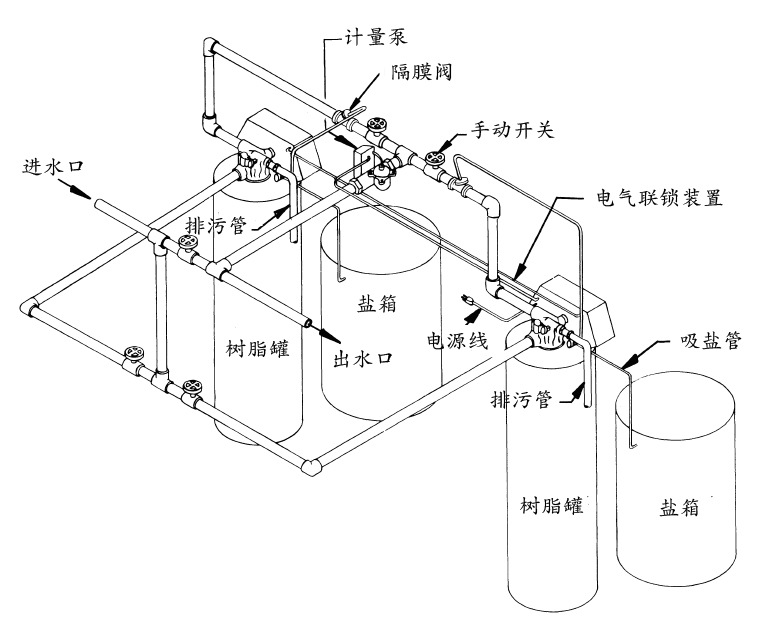 软水机与手动阀与光伏丝网印刷设备连接