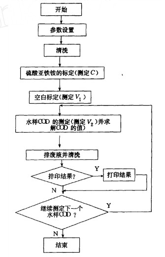 COD检测仪器与光伏丝网印刷工艺流程