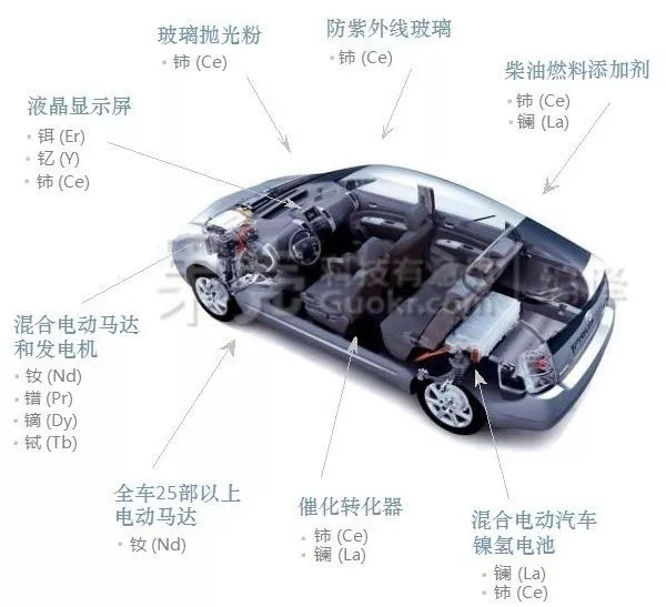 钴与树脂在汽车上的应用