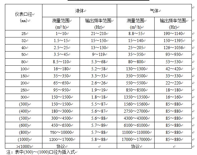 车载卫生间配件与旋进旋涡流量计流量范围