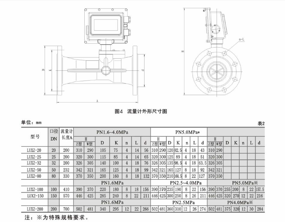 包装网与旋进旋涡流量计流量范围