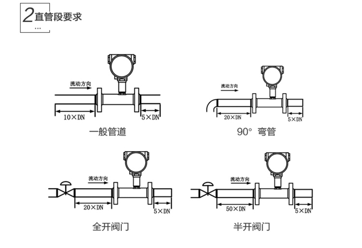 不锈钢与旋进旋涡流量计安装说明书