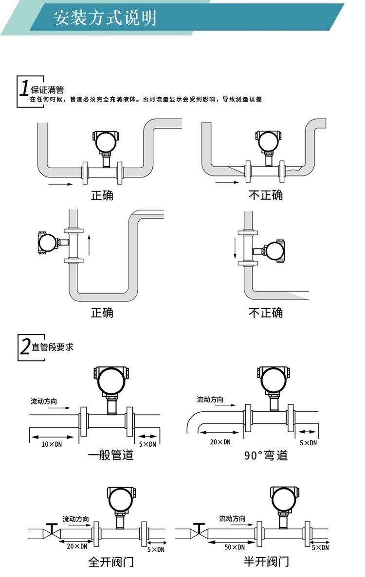 黄玉与旋进旋涡流量计安装说明书