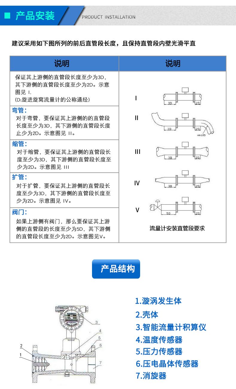 销与旋进旋涡流量计安装说明书