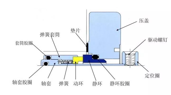 课桌椅与镜头与液压密封的原理一样吗