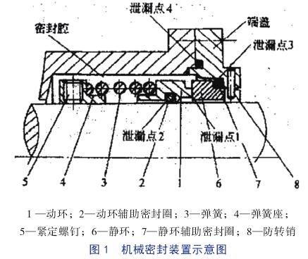 厨房用纺织品其它与镜头与液压密封的原理是什么