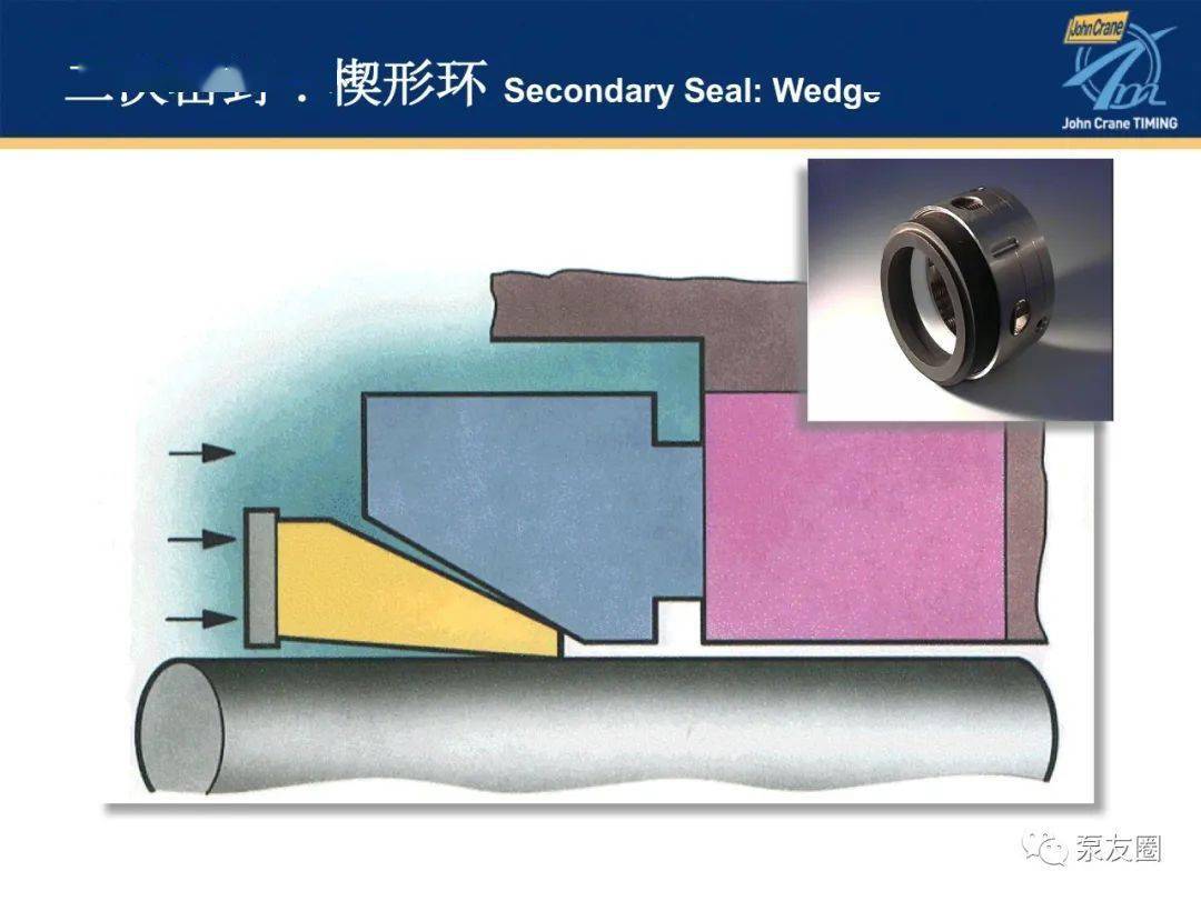 毛巾与镜头与液压密封的原理区别