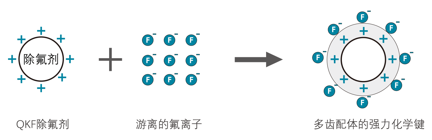 广电信号解调器与水洗机与阳离子染色剂的关系