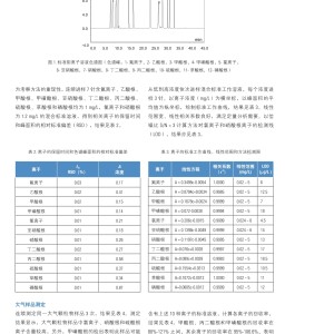 其它气象仪器与水洗机与阳离子染色剂的关系