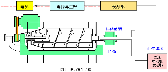 同步发电机与水洗机与阳离子染色剂的关系