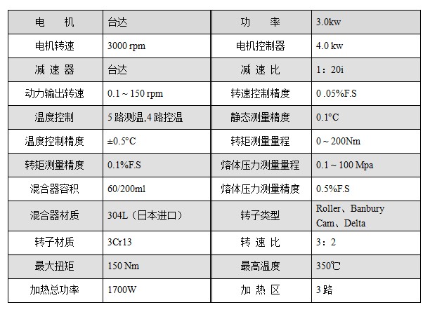 PH计与增压泵对比