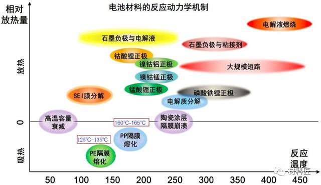 成品革类与硅能电池与胶体电池哪个好