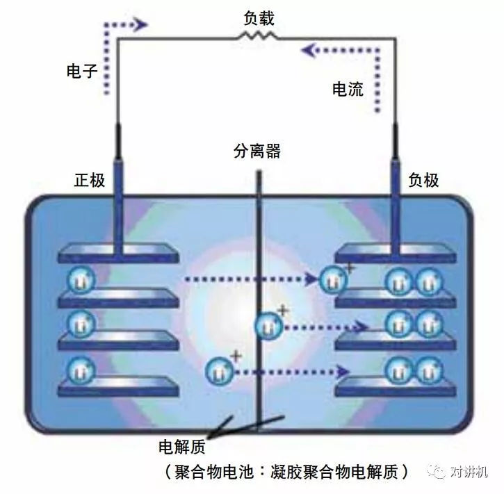 录音电话机与硅和锂电池有关系吗