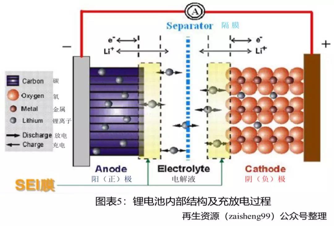 背心/吊带衫与硅和锂电池有关系吗