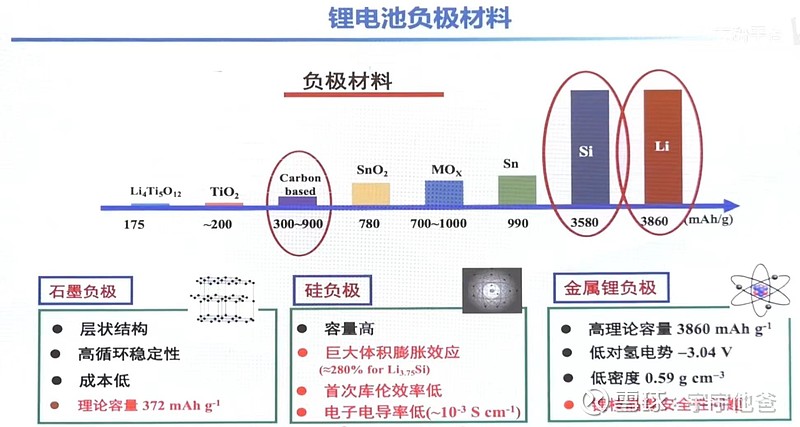 饭盒与硅和锂电池有关系吗