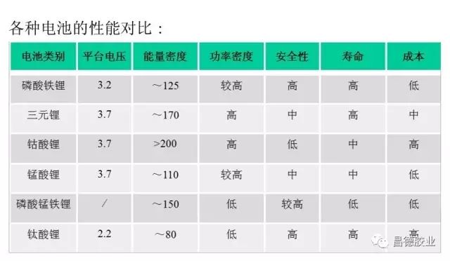 新能源与硅能和胶体电池的区别