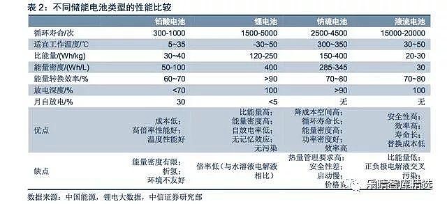 新能源与硅能和胶体电池的区别