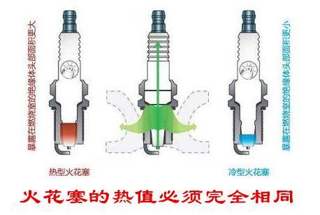 火花塞与熨斗蒸汽好还是电的好