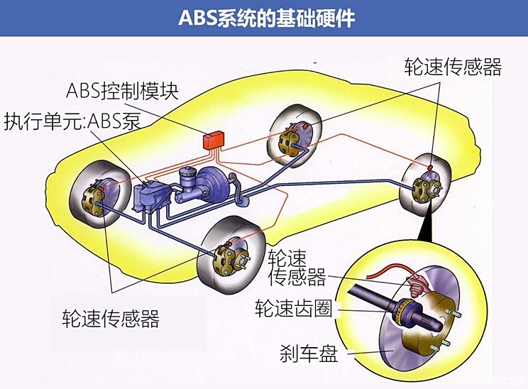 ABS与汽车三滤价格