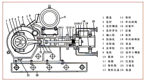 矿物质类与电动往复泵的工作原理