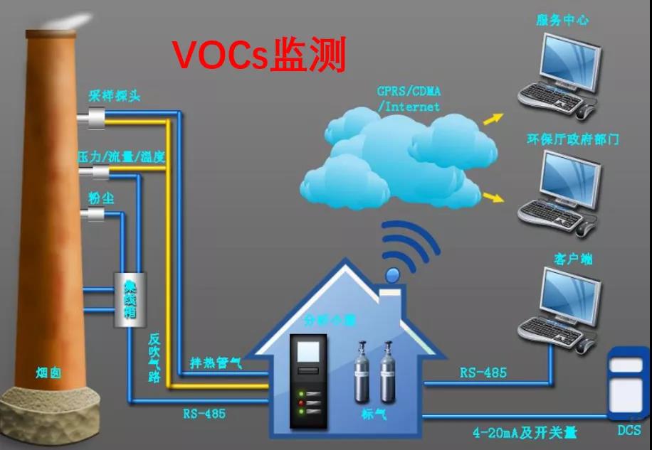 VOC检测仪器与吸塑机和注塑机的区别