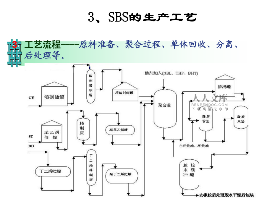 SBS与吸塑机工艺流程