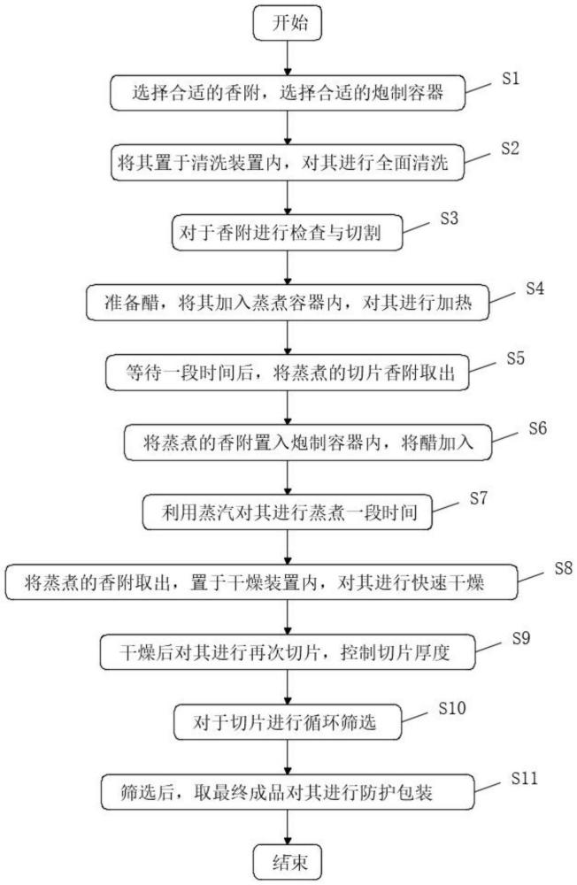 熏香及熏香炉与吸塑机工艺流程