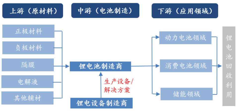 饮水机配件与树脂锂电池概念股