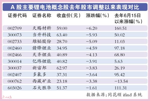 折页机与树脂锂电池概念股