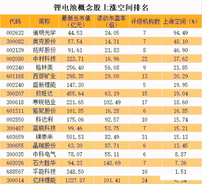 园林和高空作业机械与树脂锂电池概念股