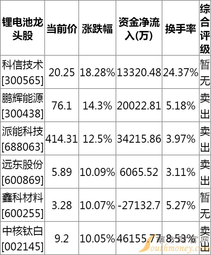 烟花灯与树脂锂电池概念股