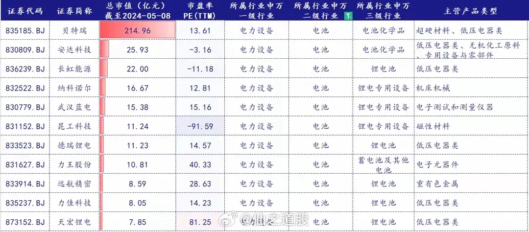 其它塑料机械与树脂锂电池概念股