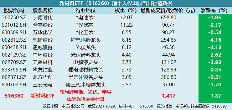 其它塑料机械与树脂锂电池概念股