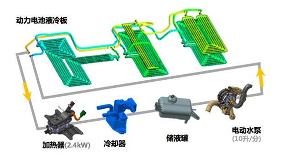 冷却液与全树脂电池概念