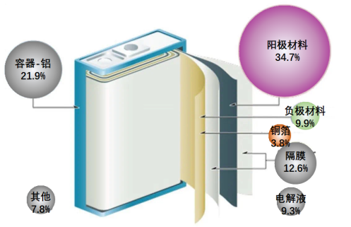 家居生活用纸与全树脂电池概念