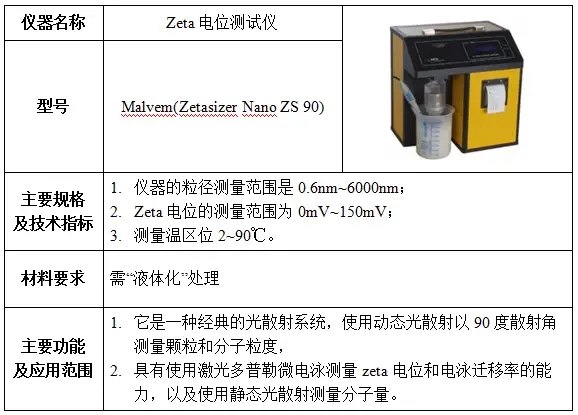 射线检测仪器与树脂电池的优缺点