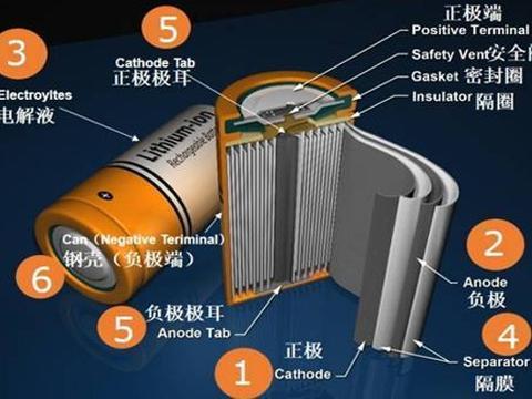 射线检测仪器与树脂电池的优缺点