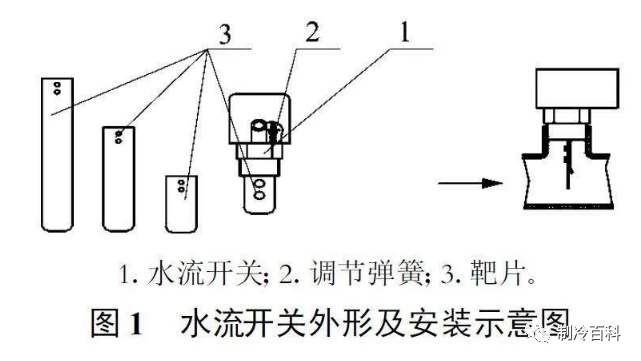 水流开关与树脂电池的优缺点