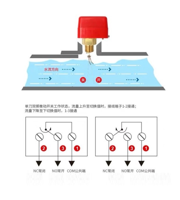 水流开关与树脂电池的优缺点