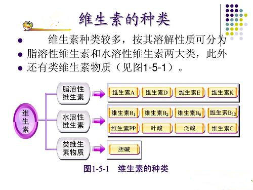 维生素类与塑料增韧机理