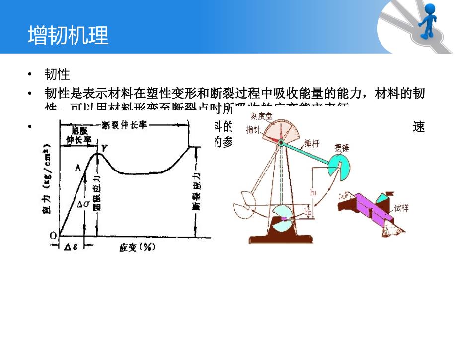 童车及配件与塑料增韧机理