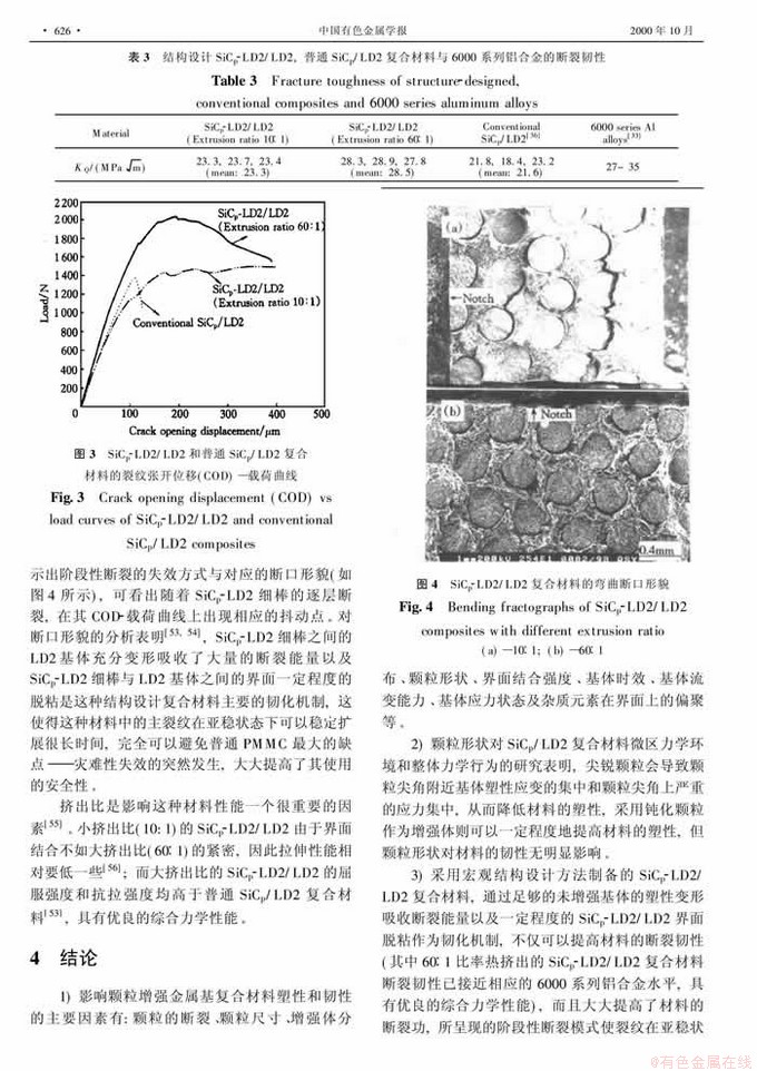 其它铝材与塑料增韧机理