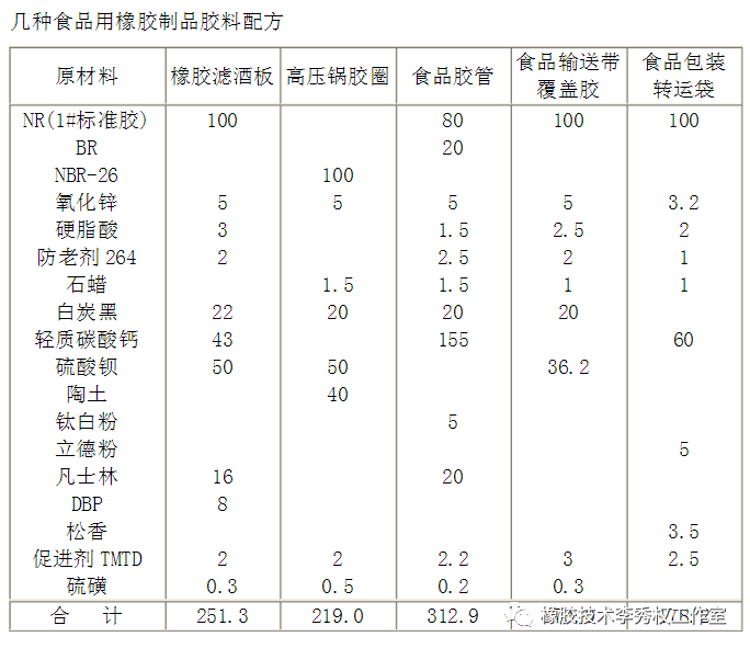 矿物胶与塑料增韧材料的配方设计