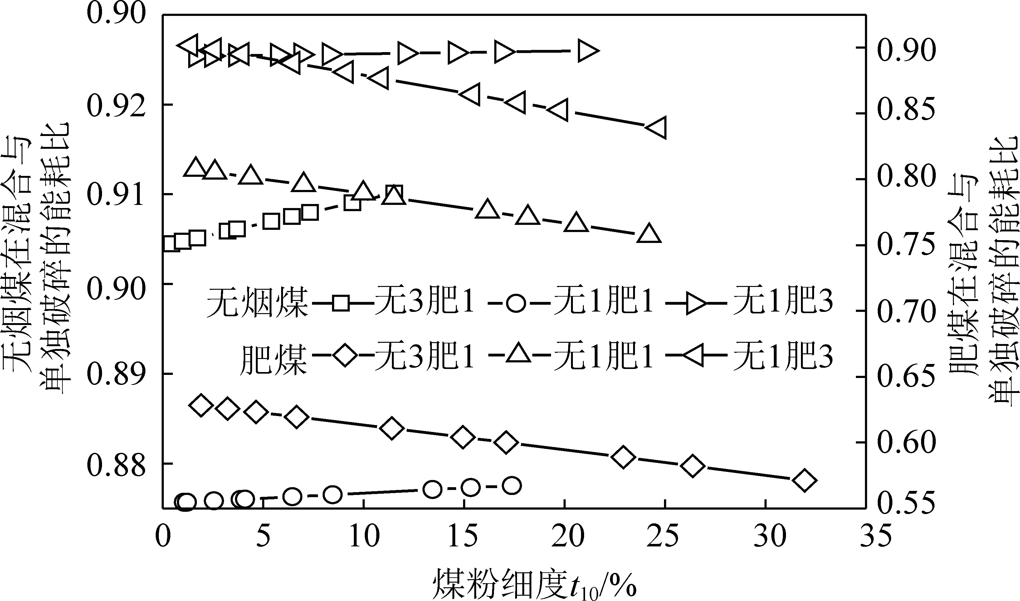 无烟煤与塑料增韧材料的配方设计