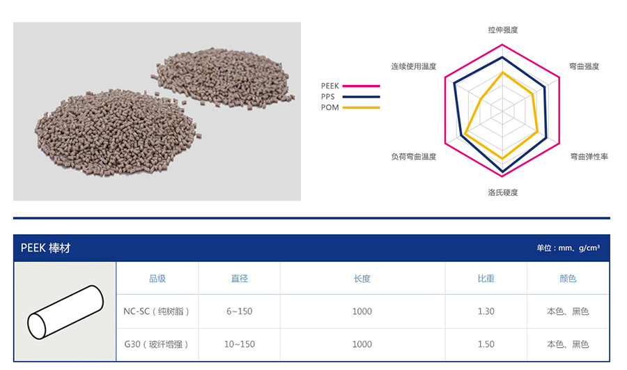 木质线材与塑料增韧剂价格