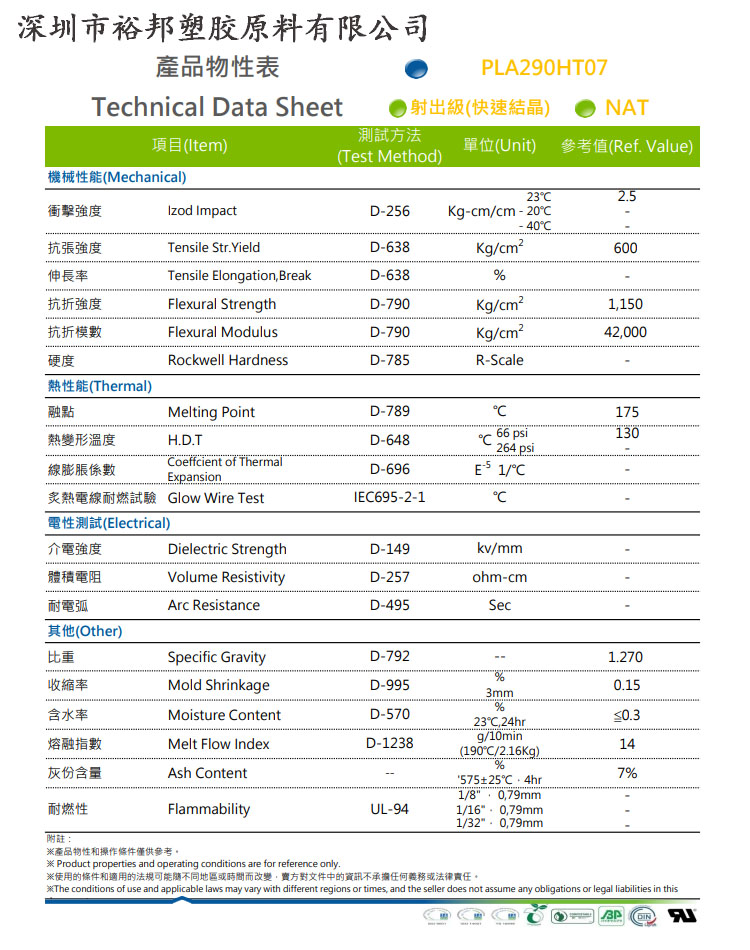 木质线材与塑料增韧剂价格